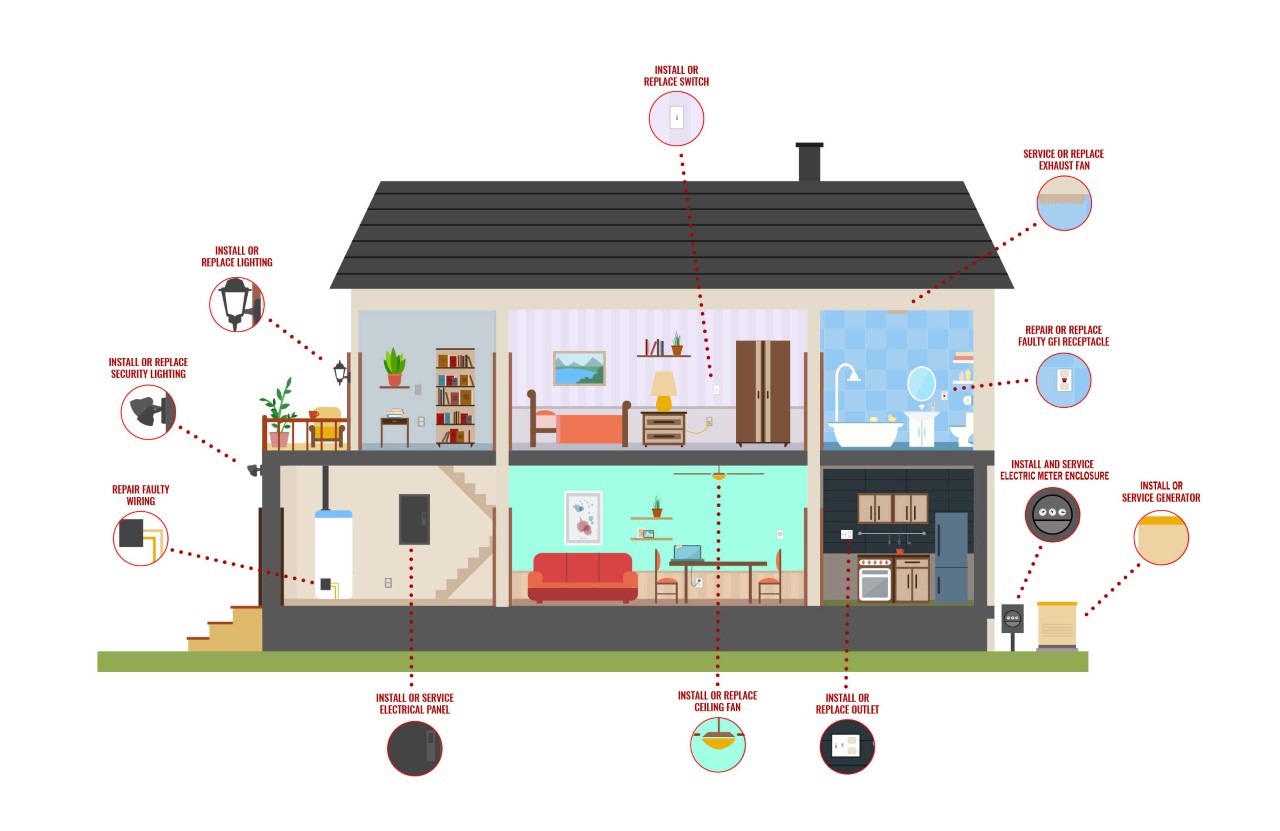 electrical rewiring company in buckinghamshire